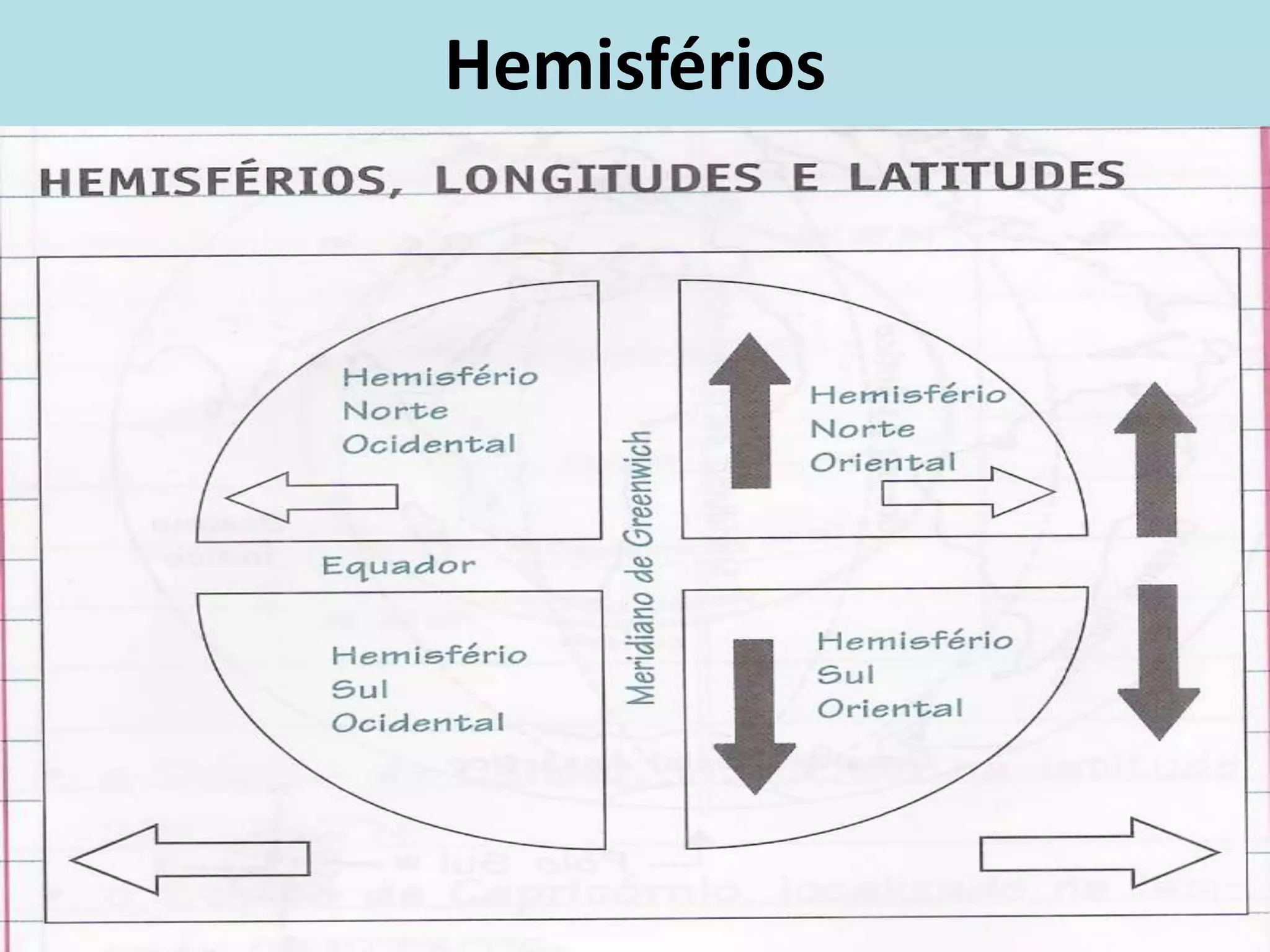 Hemisférios