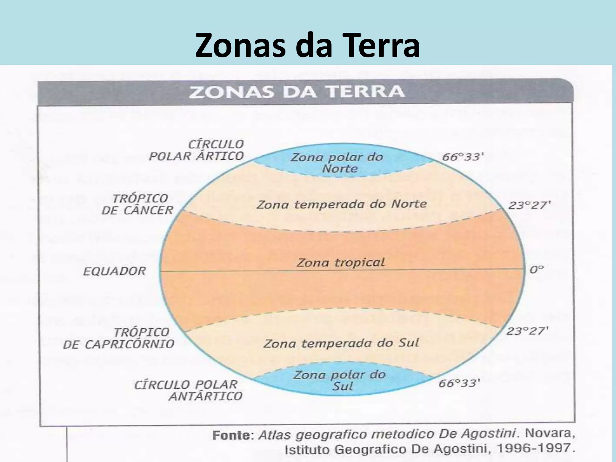 Zonas da Terra