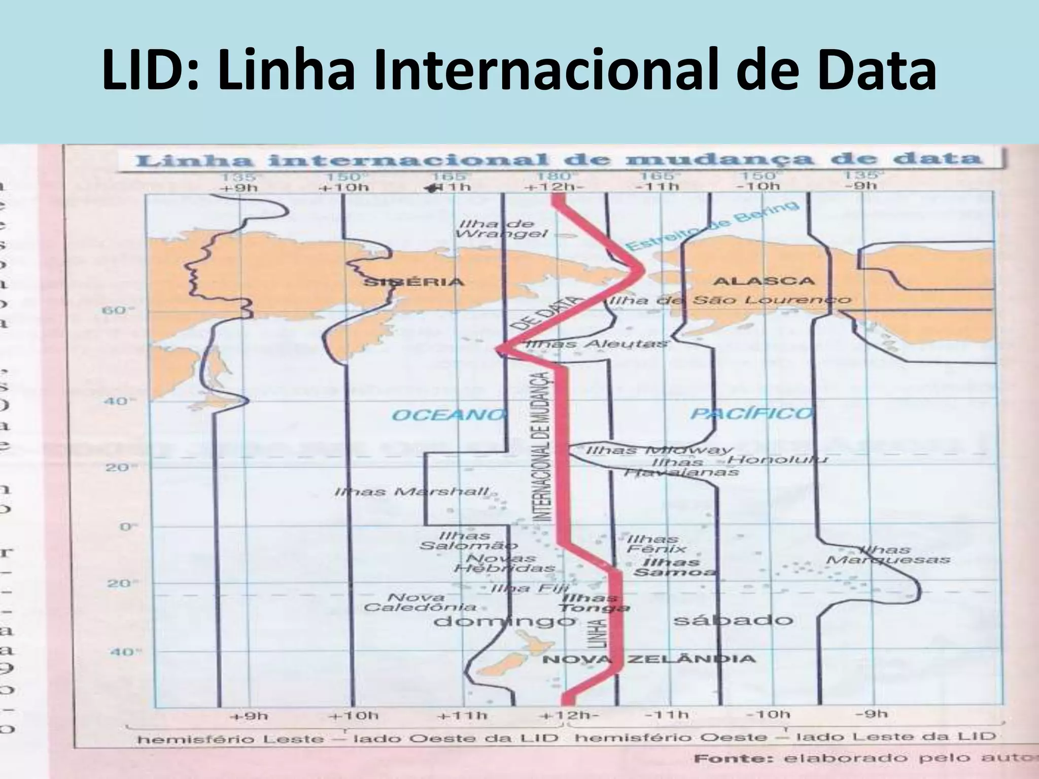 LID: Linha Internacional de Data
