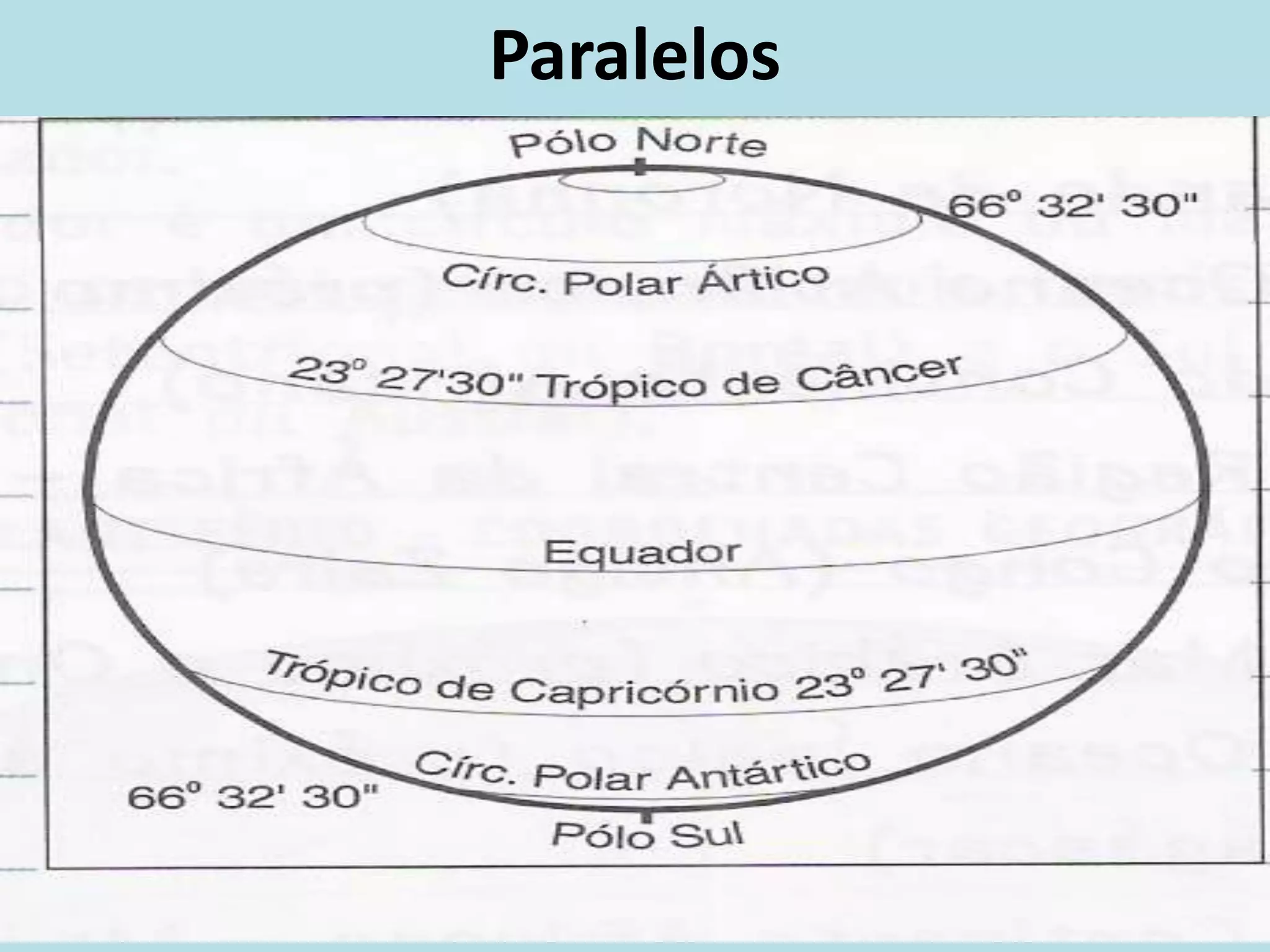 Paralelos