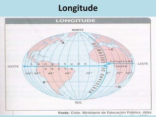 Longitude
