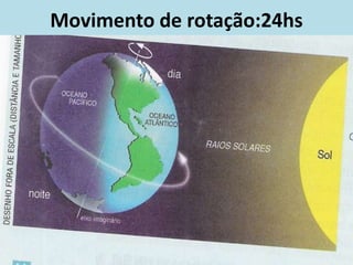 Movimento de rotação:24hs