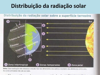 Distribuição da radiação solar