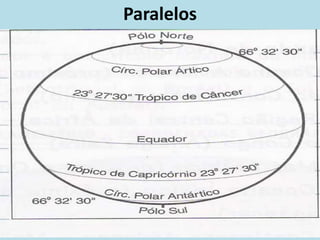 Paralelos
