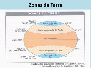 Zonas da Terra
