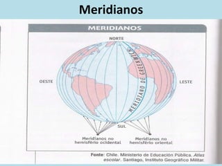 Meridianos