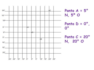 Ponto A = 5°
N, 5º O
Ponto D = 0°,
0°
Ponto C = 20°
N, 20° O
 