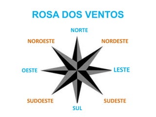 ROSA DOS VENTOS
NORTE
NORDESTE
LESTE
SUDESTE
SUL
SUDOESTE
OESTE
NOROESTE
 