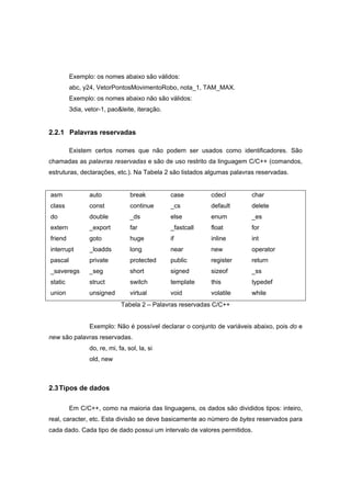 Exemplo: os nomes abaixo são válidos:
abc, y24, VetorPontosMovimentoRobo, nota_1, TAM_MAX.
Exemplo: os nomes abaixo não são válidos:
3dia, vetor-1, pao&leite, iteração.
2.2.1 Palavras reservadas
Existem certos nomes que não podem ser usados como identificadores. São
chamadas as palavras reservadas e são de uso restrito da linguagem C/C++ (comandos,
estruturas, declarações, etc.). Na Tabela 2 são listados algumas palavras reservadas.
asm auto break case cdecl char
class const continue _cs default delete
do double _ds else enum _es
extern _export far _fastcall float for
friend goto huge if inline int
interrupt _loadds long near new operator
pascal private protected public register return
_saveregs _seg short signed sizeof _ss
static struct switch template this typedef
union unsigned virtual void volatile while
Tabela 2 – Palavras reservadas C/C++
Exemplo: Não é possível declarar o conjunto de variáveis abaixo, pois do e
new são palavras reservadas.
do, re, mi, fa, sol, la, si
old, new
2.3Tipos de dados
Em C/C++, como na maioria das linguagens, os dados são divididos tipos: inteiro,
real, caracter, etc. Esta divisão se deve basicamente ao número de bytes reservados para
cada dado. Cada tipo de dado possui um intervalo de valores permitidos.
 