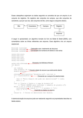 Esses cabeçalhos organizam os dados seguindo os conceitos de que um arquivo é um
conjunto de registros. Os registros são conjuntos de campos, que são conjuntos de
caracteres, que por sua vez, são conjuntos de bits, como segue o esquema abaixo.
A seguir é apresentado um algoritmo tomado do livro do Deitel & Deitel [2004], com
comentários sobre as linhas referentes aos arquivos. Esse algoritmo cria um arquivo
seqüencial.
#include <iostream>
#include <fstream>
#include <cstdlib>
using std::cout;
using std::cin;
using std::ios;
using std::cerr;
using std::endl;
using std::ofstream;
int main()
{
int indice;
char produto[ 30 ];
double balance;
ofstream outClientFile( "produtos.txt", ios::out );
if ( !outClientFile )
{
cerr << "Erro: Arquivo não pode ser aberto/criado" << endl;
exit( 1 );
}
cout << "Insira o Índice e o nome do Produto.n"
<< "Tecle <ENTER> para confirmar o cadastro do produto.n";
while ( cin >> indice >> produto) {
outClientFile << indice << ' ' << produto << 'n';
cout << "? ";
}
return 0; // Aciona os destrutores dos objetos.
}
A abertura/criação de arquivos pode ser realizando seguindo as propriedades descritas na
tabela abaixo.
Bits Caracteres Campos Registro
Arquivos
1n n 1 n 1
n
1
Cabeçalho para tratamento de Arquivos
Conversões de números em textos e vice-versa
Originário da biblioteca fstream
Criando objeto do arquivo que está sendo aberto
Checando se o arquivo foi aberto/criado
Inserindo os dados no arquivo
 