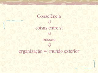 Consciência    coisas entre si    pessoa    organização    mundo exterior 