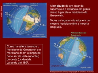 Walter Caldeira

A longitude de um lugar da
superfície é a distância em graus
desse lugar até o meridiano de
Greenwich.
Todos os lugares situados em um
mesmo meridiano têm a mesma
longitude.
Antimeridiano de
Greenwich

Como na esfera terrestre o
meridiano de Greenwich é o
meridiano de 0º, a longitude
pode ser de leste (oriental)
ou oeste (ocidental),
variando até 180º.
Longitude Leste
Ilustração com cores-fantasia, sem proporção de tamanho e de distância.

 