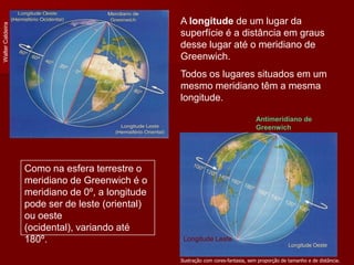 WalterCaldeira
A longitude de um lugar da
superfície é a distância em graus
desse lugar até o meridiano de
Greenwich.
Todos os lugares situados em um
mesmo meridiano têm a mesma
longitude.
Como na esfera terrestre o
meridiano de Greenwich é o
meridiano de 0º, a longitude
pode ser de leste (oriental)
ou oeste
(ocidental), variando até
180º.
Ilustração com cores-fantasia, sem proporção de tamanho e de distância.
Longitude Leste
Antimeridiano de
Greenwich
 