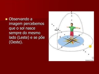  Observando a
imagem percebemos
que o sol nasce
sempre do mesmo
lado (Leste) e se põe
(Oeste).
 