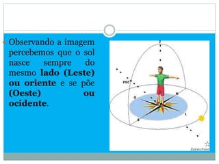  Observando a imagem
 percebemos que o sol
 nasce   sempre   do
 mesmo lado (Leste)
 ou oriente e se põe
 (Oeste)          ou
 ocidente.
 