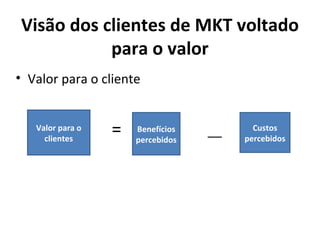 Visão dos clientes de MKT voltado para o valor Valor para o cliente =   __  Valor para o clientes Benefícios percebidos Custos percebidos 