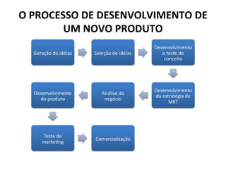 O PROCESSO DE DESENVOLVIMENTO DE UM NOVO PRODUTO 