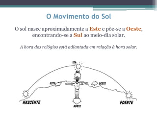 O Movimento do Sol
O sol nasce aproximadamente a Este e põe-se a Oeste,
        encontrando-se a Sul ao meio-dia solar.

  A hora dos relógios está adiantada em relação à hora solar.
 