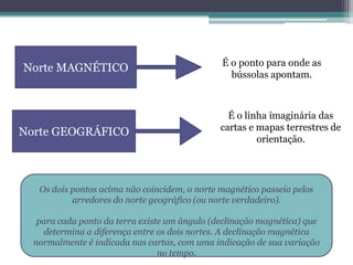 É o ponto para onde as
Norte MAGNÉTICO
                                                 bússolas apontam.



                                                 É o linha imaginária das
                                               cartas e mapas terrestres de
Norte GEOGRÁFICO
                                                        orientação.




   Os dois pontos acima não coincidem, o norte magnético passeia pelos
           arredores do norte geográfico (ou norte verdadeiro).

   para cada ponto da terra existe um ângulo (declinação magnética) que
    determina a diferença entre os dois nortes. A declinação magnética
  normalmente é indicada nas cartas, com uma indicação de sua variação
                                 no tempo.
 