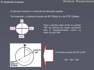 O Azimute Inverso


      O Azimute Inverso é o azimute de direcção oposta.

       Por exemplo, o Azimute Inverso de 90º (Este) é o de 270º (Oeste).

                0º
                                     Para o calcular basta somar ou subtrair
                                     180º ao azimute em causa, consoante
      270º              90º
                                     este é, respectivamente, menor ou
                                     maior do que 180º.

              180º




                                                 O Azimute inverso de 65º é 245º


                                                           65 + 180 = 245
 