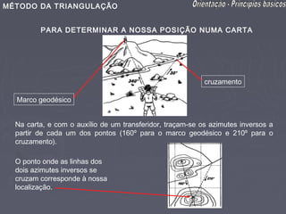 MÉTODO DA TRIANGULAÇÃO


         PARA DETERMINAR A NOSSA POSIÇÃO NUMA CARTA




                                                           cruzamento

  Marco geodésico


  Na carta, e com o auxílio de um transferidor, traçam-se os azimutes inversos a
  partir de cada um dos pontos (160º para o marco geodésico e 210º para o
  cruzamento).

  O ponto onde as linhas dos
  dois azimutes inversos se
  cruzam corresponde à nossa
  localização.
 