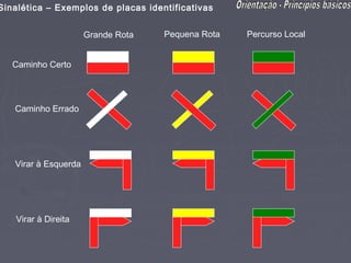 Sinalética – Exemplos de placas identificativas


                      Grande Rota   Pequena Rota   Percurso Local


   Caminho Certo




   Caminho Errado




   Virar à Esquerda




    Virar à Direita
 