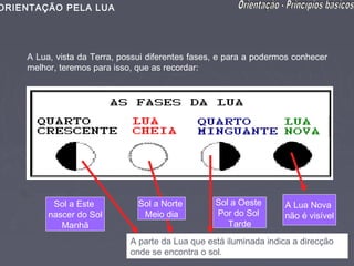 ORIENTAÇÃO PELA LUA




    A Lua, vista da Terra, possui diferentes fases, e para a podermos conhecer
    melhor, teremos para isso, que as recordar:




          Sol a Este           Sol a Norte        Sol a Oeste      A Lua Nova
         nascer do Sol          Meio dia          Por do Sol       não é visível
            Manhã                                    Tarde
                             A parte da Lua que está iluminada indica a direcção
                             onde se encontra o sol.
 