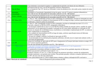 O que determina a associação de agentes é a superposição de períodos com fatores de risco diferentes.
                                    Descrição do fator de risco, com até 40 (quarenta) caracteres alfanuméricos.
 15.3    Fator de Risco             Em se tratando do Tipo “Q”, deverá ser informado o nome da substância ativa, não sendo aceitas citações de nomes
                                    comerciais.
         Intensidade /              Intensidade ou Concentração, dependendo do tipo de agente, com até 15 (quinze) caracteres alfanuméricos.
 15.4                               Caso o fator de risco não seja passível de mensuração, preencher com NA – Não Aplicável.
         Concentração
 15.5    Técnica Utilizada          Técnica utilizada para apuração do item 15.4, com até 40 (quarenta) caracteres alfanuméricos.
                                    Caso o fator de risco não seja passível de mensuração, preencher com NA – Não Aplicável.
                                S – Sim; N – Não, considerando se houve ou não a eliminação ou a neutralização, com base no informado nos itens
 15.6    EPC Eficaz (S/N)       15.2 a 15.5, assegurada as condições de funcionamento do EPC ao longo do tempo, conforme especificação técnica
                                do fabricante e respectivo plano de manutenção.
                                S – Sim; N – Não, considerando se houve ou não a atenuação, com base no informado nos itens 15.2 a 15.5,
                                observado o disposto na NR-06 do MTE, assegurada a observância:
                                1- da hierarquia estabelecida no item 9.3.5.4 da NR-09 do MTE (medidas de proteção coletiva, medidas de caráter
                                administrativo ou de organização do trabalho e utilização de EPI, nesta ordem, admitindo-se a utilização de EPI
                                somente em situações de inviabilidade técnica, insuficiência ou interinidade à implementação do EPC, ou ainda em
 15.7 EPI Eficaz (S/N)          caráter complementar ou emergencial);
                                2- das condições de funcionamento do EPI ao longo do tempo, conforme especificação técnica do fabricante
                                ajustada às condições de campo;
                                3- do prazo de validade, conforme Certificado de Aprovação do MTE;
                                4- da periodicidade de troca definida pelos programas ambientais, devendo esta ser comprovada mediante recibo; e
                                5- dos meios de higienização.
                                Número do Certificado de Aprovação do MTE para o Equipamento de Proteção Individual referido no campo 154.7,
 15.8 C.A. EPI                  com 5 (cinco) caracteres numéricos.
                                Caso não seja utilizado EPI, preencher com NA – Não Aplicável.
 15.9        Observações         Campo para colocarmos informações, principalmente com referencia ao CA dos Equipamentos.
                                Informações prestadas para tempos anteriores a 1997:
                                Os equipamentos de proteção utilizados na empresa sempre foram de boa qualidade adquiridos de fabricantes
         (Campo Criado pela     idôneos que possuíam certificado de aprovação (C. A.).
               CVRD)            • Podemos informar o Nº do C.A. e o fator de proteção dos protetores auriculares, somente dos equipamentos
                                utilizados atualmente e em períodos mais recentes. Para períodos passados, referente a situações anteriores a Junho
                                de 1997, não tem como dar estas informações.
                                • Vale a pena destacar que a C.V.R.D. sempre treinou, orientou e cobrou a utilização de EPI´s em locais e
Nome e Matricula do trabalhador                       Nome do Responsável pela assinatura do PPP
                                                                                                                                               8 de 11

                                  ________________________________________________________________
 