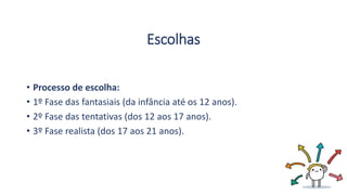 Escolhas
• Processo de escolha:
• 1º Fase das fantasiais (da infância até os 12 anos).
• 2º Fase das tentativas (dos 12 aos 17 anos).
• 3º Fase realista (dos 17 aos 21 anos).
 