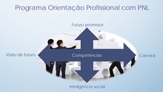 Programa Orientação Profissional com PNL

                     Futuro promissor




Visão de futuro      Competências         Carreira




                    Inteligência social
 