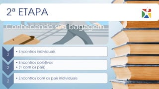 2ª ETAPA
Conhecendo sua bagagem


    • Encontros individuais
2

    • Encontros coletivos
2   • (1 com os pais)


    • Encontros com os pais individuais
2
 