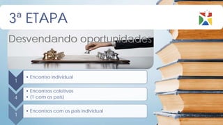 3ª ETAPA
Desvendando oportunidades


     • Encontro individual
 1

     • Encontros coletivos
 4   • (1 com os pais)


     • Encontros com os pais individual
 1
 