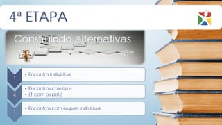 4ª ETAPA
Construindo alternativas


    • Encontro individual
1

    • Encontros coletivos
4   • (1 com os pais)


    • Encontros com os pais individual
1
 