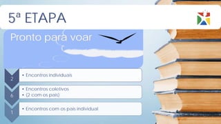 5ª ETAPA
Pronto para voar


    • Encontros individuais
2

    • Encontros coletivos
6   • (2 com os pais)


    • Encontros com os pais individual
1
 