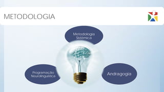 METODOLOGIA

                        Metodologia
                         Sistêmica




      Programação
     Neurolinguística
                                      Andragogia
 