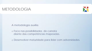 METODOLOGIA



   A metodologia auxilia:

   o Foco nas possibilidades de carreira
     diante das competências mapeadas.

   o Desenvolver maturidade para lidar com adversidades.
 