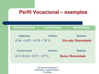 Perfil Vocacional – exemplos Serviço de Psicologia e Orientação - Isabel Cardoso  - Psicóloga 0.34 + 0.42 = 0.78 = 78 %  Elevada Maturidade  0.11+0.16 = 0.27 = 27 %  Baixa Maturidade  PERSONALIDADE CAPACIDADE INTERESSES Intelectual Convencional Artístico Artístico Sociável Realista 