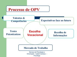 Escolha  Vocacional Serviço de Psicologia e Orientação - Isabel Cardoso  - Psicóloga Processo de OPV Talentos & Competências Expectativas face ao futuro Recolha de Informações Testes Psicotécnicos Mercado de Trabalho 