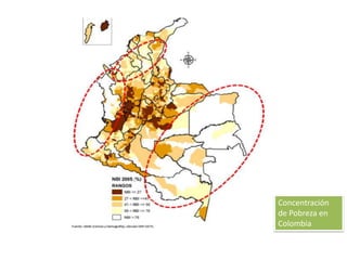 Concentración
de Pobreza en
Colombia
 