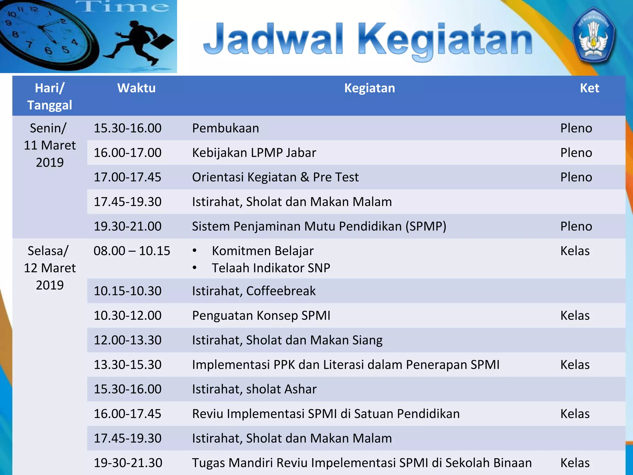 Hari/ 
Tanggal
Waktu Kegiatan Ket
Senin/ 
11 Maret 
2019
15.30-16.00 Pembukaan Pleno
16.00-17.00 Kebijakan LPMP Jabar Pleno
17.00-17.45 Orientasi Kegiatan & Pre Test Pleno
17.45-19.30 Istirahat, Sholat dan Makan Malam
19.30-21.00 Sistem Penjaminan Mutu Pendidikan (SPMP) Pleno
Selasa/ 
12 Maret 
2019
08.00 – 10.15 • Komitmen Belajar
• Telaah Indikator SNP
Kelas
10.15-10.30 Istirahat, Coffeebreak
10.30-12.00 Penguatan Konsep SPMI Kelas
12.00-13.30 Istirahat, Sholat dan Makan Siang
13.30-15.30 Implementasi PPK dan Literasi dalam Penerapan SPMI Kelas
15.30-16.00 Istirahat, sholat Ashar
16.00-17.45 Reviu Implementasi SPMI di Satuan Pendidikan Kelas
17.45-19.30 Istirahat, Sholat dan Makan Malam
19-30-21.30 Tugas Mandiri Reviu Impelementasi SPMI di Sekolah Binaan  Kelas
 