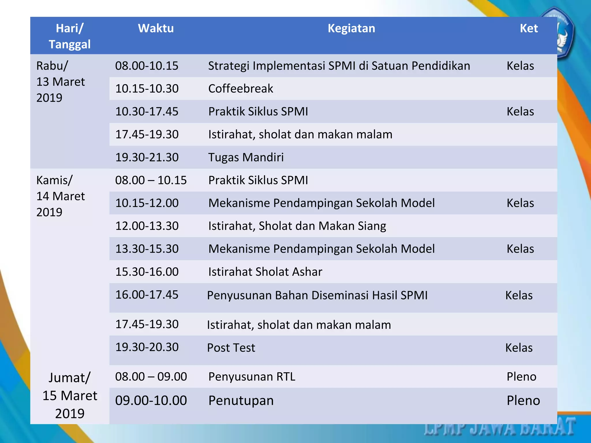 Hari/ 
Tanggal
Waktu Kegiatan Ket
Rabu/ 
13 Maret 
2019
08.00-10.15 Strategi Implementasi SPMI di Satuan Pendidikan Kelas
10.15-10.30 Coffeebreak
10.30-17.45 Praktik Siklus SPMI Kelas
17.45-19.30 Istirahat, sholat dan makan malam
19.30-21.30 Tugas Mandiri 
Kamis/ 
14 Maret 
2019
08.00 – 10.15 Praktik Siklus SPMI
10.15-12.00 Mekanisme Pendampingan Sekolah Model Kelas
12.00-13.30 Istirahat, Sholat dan Makan Siang
13.30-15.30 Mekanisme Pendampingan Sekolah Model Kelas
15.30-16.00 Istirahat Sholat Ashar
16.00-17.45 Penyusunan Bahan Diseminasi Hasil SPMI Kelas
17.45-19.30 Istirahat, sholat dan makan malam
19.30-20.30 Post Test Kelas
Jumat/
15 Maret 
2019
08.00 – 09.00 Penyusunan RTL Pleno
09.00-10.00 Penutupan Pleno
 