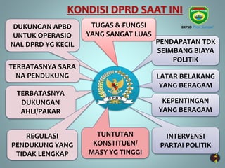 2
4
PENDAPATAN TDK
SEIMBANG BIAYA
POLITIK
KEPENTINGAN
YANG BERAGAM
LATAR BELAKANG
YANG BERAGAM
INTERVENSI
PARTAI POLITIK
DUKUNGAN APBD
UNTUK OPERASIO
NAL DPRD YG KECIL
TERBATASNYA SARA
NA PENDUKUNG
TERBATASNYA
DUKUNGAN
AHLI/PAKAR
REGULASI
PENDUKUNG YANG
TIDAK LENGKAP
TUNTUTAN
KONSTITUEN/
MASY YG TINGGI
TUGAS & FUNGSI
YANG SANGAT LUAS
KONDISI DPRD SAAT INI
BKPSD Prov Sumsel
 