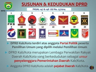 2
7
 DPRD Kab/Kota terdiri atas anggota Partai Politik peserta
Pemilihan Umum yang dipilih melalui Pemilihan Umum
 DPRD Kab/Kota merupakan Lembaga Perwakilan Rakyat
Daerah Kab/Kota yang berkedudukan sebagai unsur
penyelenggara Pemerintahan Daerah Kab/Kota.
 Anggota DPRD Kab/Kota adalah pejabat Daerah Kab/Kota.
SUSUNAN & KEDUDUKAN DPRD
PASAL 147 & 148 UU No. 23/2014
BKPSD Prov Sumsel
 
