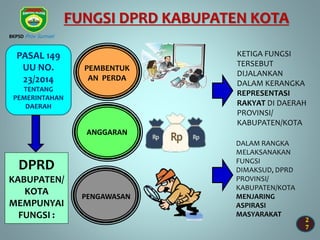 2
7
FUNGSI DPRD KABUPATEN KOTA
PASAL 149
UU NO.
23/2014
TENTANG
PEMERINTAHAN
DAERAH
DPRD
KABUPATEN/
KOTA
MEMPUNYAI
FUNGSI :
KETIGA FUNGSI
TERSEBUT
DIJALANKAN
DALAM KERANGKA
REPRESENTASI
RAKYAT DI DAERAH
PROVINSI/
KABUPATEN/KOTA
DALAM RANGKA
MELAKSANAKAN
FUNGSI
DIMAKSUD, DPRD
PROVINSI/
KABUPATEN/KOTA
MENJARING
ASPIRASI
MASYARAKAT
PEMBENTUK
AN PERDA
ANGGARAN
PENGAWASAN
BKPSD Prov Sumsel
 