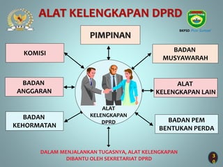 3
0
ALAT KELENGKAPAN DPRD
DALAM MENJALANKAN TUGASNYA, ALAT KELENGKAPAN
DIBANTU OLEH SEKRETARIAT DPRD
KOMISI
BADAN
ANGGARAN
BADAN
KEHORMATAN
ALAT
KELENGKAPAN LAIN
BADAN PEM
BENTUKAN PERDA
BADAN
MUSYAWARAH
PIMPINAN
ALAT
KELENGKAPAN
DPRD
BKPSD Prov Sumsel
 