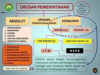 32
1. PERTAHANAN
2. KEAMANAN
3. AGAMA
4. YUSTISI
5. POLITIK LUAR NEGERI
6. MONETER & FISKAL
S P M N S P K
1. PENDIDIKAN
2. KESEHATAN
3. PU & PENATA RUANG
4. PERUMAHAN RAKYAT &
KAWASAN PEMUKIMAN
5. TRAMTIBUM & LINMAS
6. SOSIAL
PILIHAN (8)
WAJIB (24)
YAN DASAR (6) NON YAN DASAR (18)
URUSAN PEMERINTAHAN
KONKUREN
ABSOLUT URUSAN
PEMERINTAHAN UMUM
Daerah sesuai dengan kewenangannya
menyusun rencana pembangunan Daerah
sebagai satu kesatuan dalam sistem pe-
rencanaan Pembangunan Nasional.
Pasal 260 UU 23/2014
Dibagi
berdasarkan
Kriteria
Eksternalitas,
Akuntabilitas
& Efisiensi
BKPSD Prov Sumsel
 