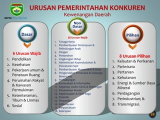 33
URUSAN PEMERINTAHAN KONKUREN
Kewenangan Daerah
18 Urusan Wajib
1. Tenaga Kerja
2. Pemberdayaan Perempuan &
Pelindungan Anak
3. Pangan
4. Pertanahan
5. Lingkungan Hidup
6. Administrasi Kependudukan &
Pencatatan Sipil
7. Pemberdayaan Masyarakat & Desa
8. Pengendalian Penduduk & Keluarga
Berencana
9. Perhubungan
10. Komunikasi & Informatika
11. Koperasi, Usaha Kecil, & Menengah
12. Penanaman Modal
13. Kepemudaan & Olah Raga
14. Statistik
15. Persandian
16. Kebudayaan
17. Perpustakaan
18. Kearsipan
Non
Dasar
6 Urusan Wajib
1. Pendidikan
2. Kesehatan
3. Pekerjaan umum &
Penataan Ruang
4. Perumahan Rakyat
& Kawasan
Permukiman
5. Ketenteraman,
Tibum & Linmas
6. Sosial
Dasar
8 Urusan Pilihan
1. Kelautan & Perikanan
2. Pariwisata
3. Pertanian
4. Kehutanan
5. Energi & Sumber Daya
Mineral
6. Perdagangan
7. Perindustrian; &
8. Transmigrasi.
Pilihan
BKPSD Prov Sumsel
 
