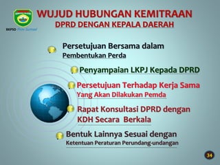 34
WUJUD HUBUNGAN KEMITRAAN
DPRD DENGAN KEPALA DAERAH
Persetujuan Bersama dalam
Pembentukan Perda
Persetujuan Terhadap Kerja Sama
Yang Akan Dilakukan Pemda
Penyampaian LKPJ Kepada DPRD
Rapat Konsultasi DPRD dengan
KDH Secara Berkala
Bentuk Lainnya Sesuai dengan
Ketentuan Peraturan Perundang-undangan
BKPSD Prov Sumsel
 