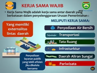 44
Penyediaan
layanan publik
yang lebih efisien
jika dikelola
bersama
Yang memiliki
externalitas
lintas daerah
• Kerja Sama Wajib adalah kerja sama antar daerah yang
berbatasan dalam penyelenggaraan Urusan Pemerintahan :
MELIPUTI KERJA SAMA:
Penyediaan Air Bersih
Transportasi
Daerah Aliran Sungai
Infrasturktur
Pariwisata
Tata Ruang
KERJA SAMA WAJIB
BKPSD Prov Sumsel
 