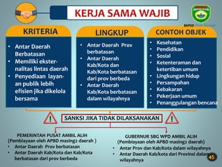 45
KRITERIA
• Antar Daerah
Berbatasan
• Memiliki ekster-
nalitas lintas daerah
• Penyediaan layan-
an publik lebih
efisien jika dikelola
bersama
LINGKUP
• Antar Daerah Prov
berbatasan
• Antar Daerah
Kab/Kota dan
Kab/Kota berbatasan
dari prov berbeda
• Antar Daerah
Kab/Kota berbatasan
dalam wilayahnya
SANKSI JIKA TIDAK DILAKSANAKAN
PEMERINTAH PUSAT AMBIL ALIH
(Pembiayaan oleh APBD masing2 daerah )
GUBERNUR SBG WPD AMBIL ALIH
(Pembiayaan oleh APBD masing2 daerah)
• Antar Daerah Prov berbatasan
• Antar Daerah Kab/Kota dan Kab/Kota
berbatasan dari prov berbeda
• Antar Prov dan Kab/Kota dalam wilayahnya
• Antar Daerah Kab/kota dari Provinsi dalam
wilayahnya
KERJA SAMA WAJIB
CONTOH OBJEK
• Kesehatan
• Pendidikan
• Sosial
• Ketenteraman dan
ketertiban umum
• Lingkungan hidup
• Persampahan
• Kebakaran
• Pekerjaan umum
• Penanggulangan bencana
BKPSD Prov Sumsel
 